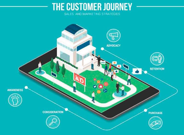 Customer journey