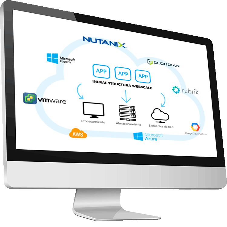 Cloud Empresarial Future Space