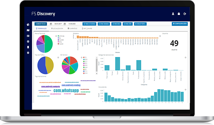 Plataforma FS Discovery - Información del dispositivo