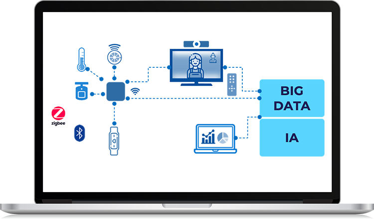 IoT - Teleasistencia