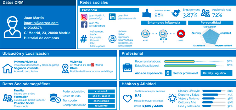 FS OSINT - Calidad del Dato