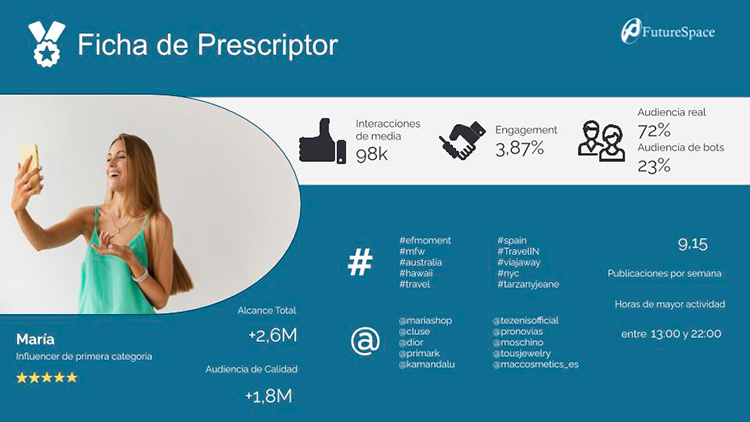 FS OSINT - Perfil del cliente