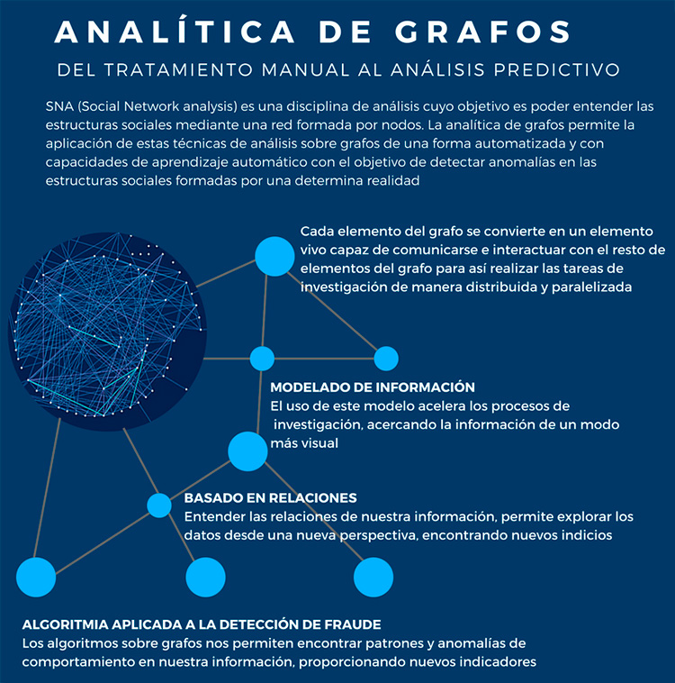 Analítica de grafos en fraude
