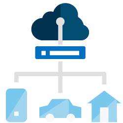 Internet of Things