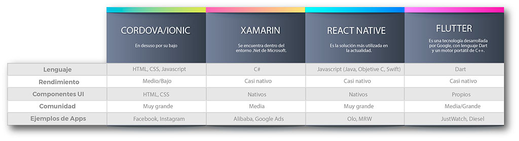Apps Multiplataforma