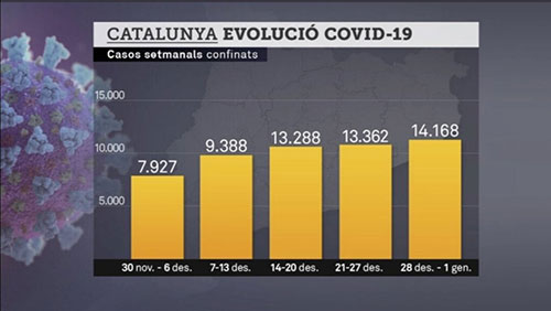 Gráfica de barras
