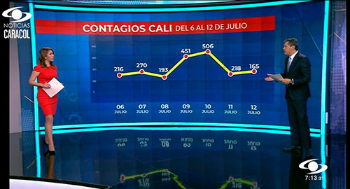Gráfica