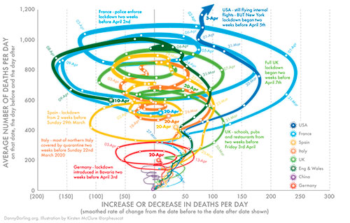gráfica en tornado