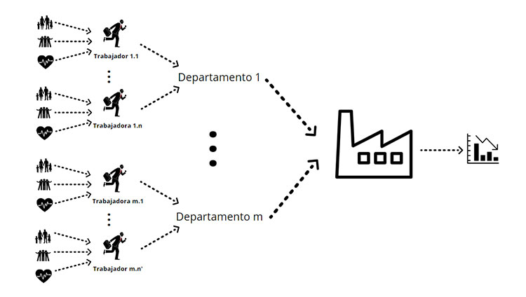 Ejemplo de Backpropagation
