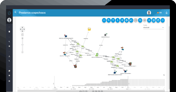 SmartGraph