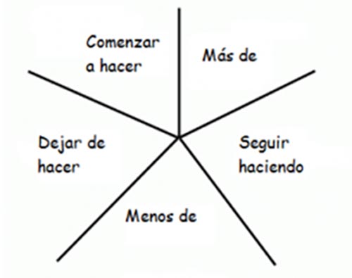estrella de mar
