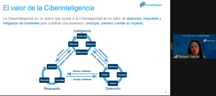 Ciberseguridad y Ciberinteligencia para la Exportación