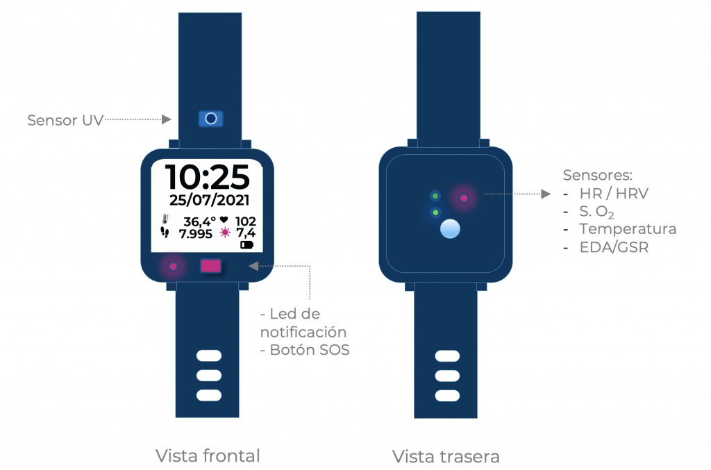 Dispositivo wearable con sensores de actividad y salud